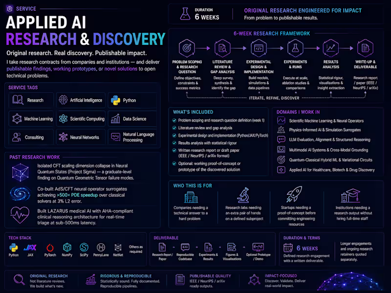 Cover image for Applied AI Research & Discovery