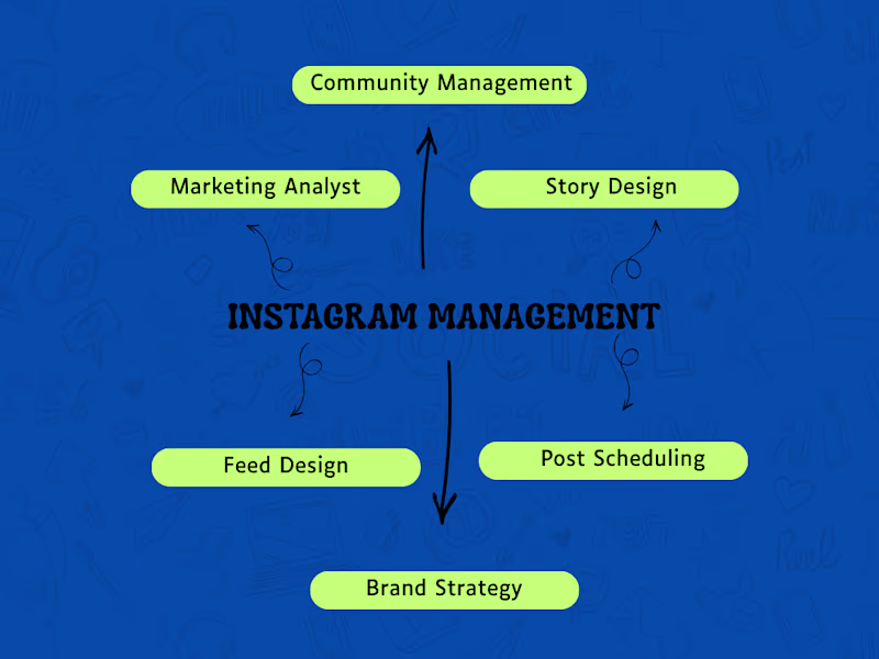 Cover image for Instagram Management