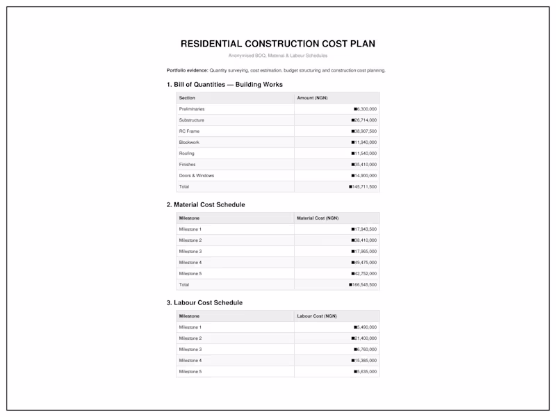 Cover image for Developed an anonymised detailed cost