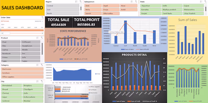 Cover image for I will create professional Excel dashboards using your data ...