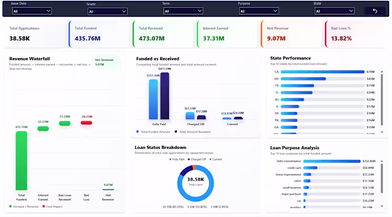 Cover image for Data Analytics Consultant | Power BI | Founder of Datavrex