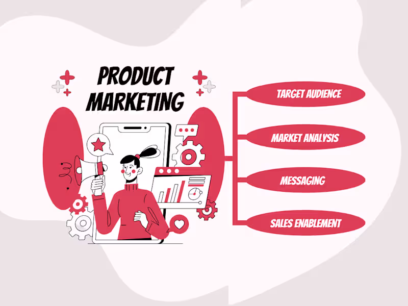 Cover image for Product Marketing