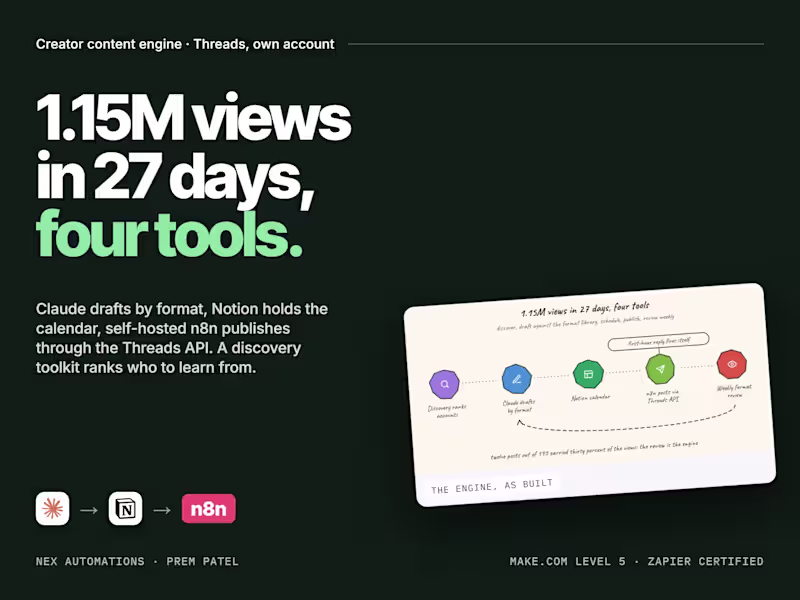 Cover image for Creator content engine: 1.15M Threads views in 27 days
