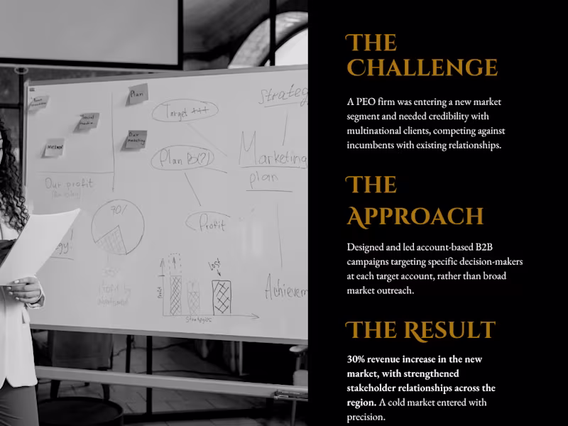Cover image for B2B Market Entry Campaign | 30% revenue increase in a new ma...