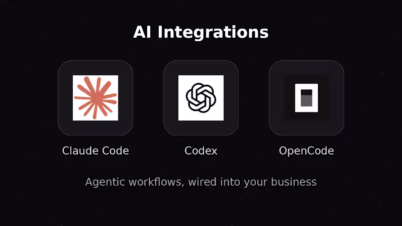 Cover image for AI Integrations