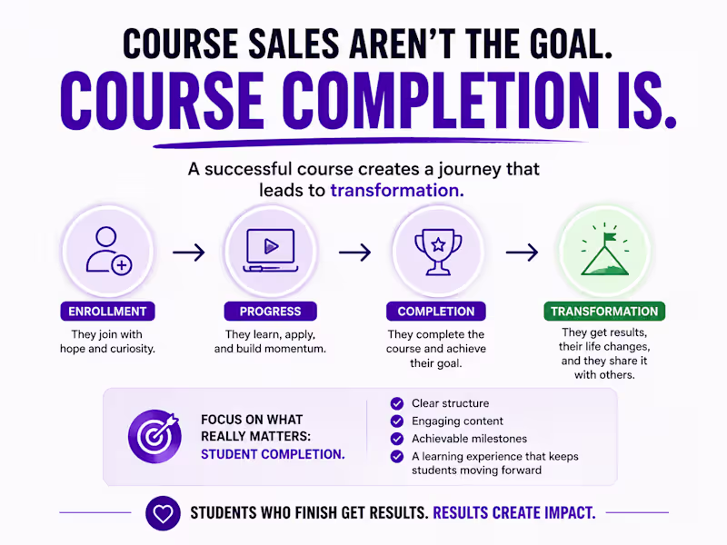 Cover image for 🎓 A course isn't successful