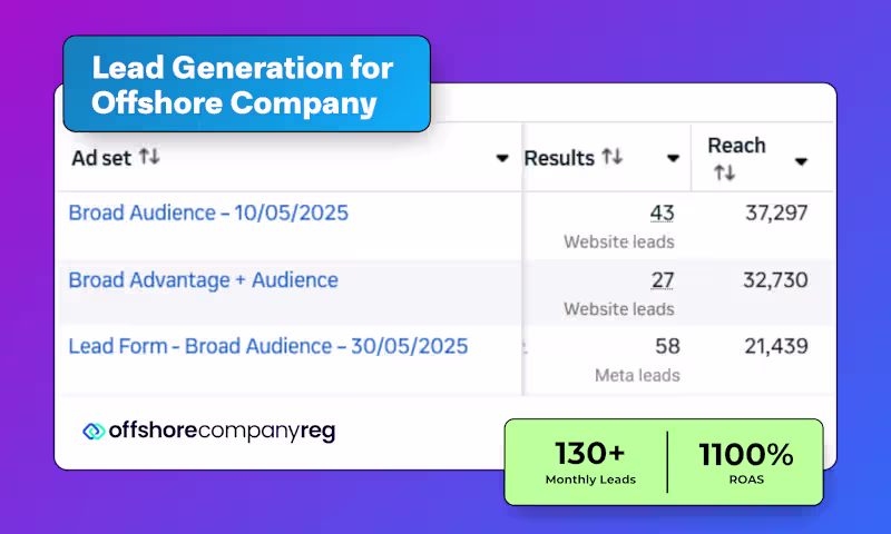 Cover image for Meta Ads Management