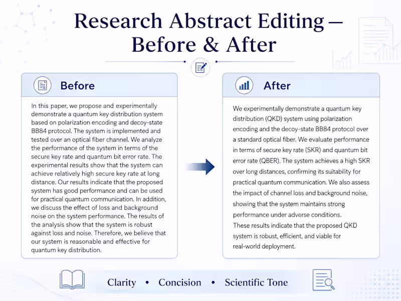 Cover image for Research Abstract Editing — Before