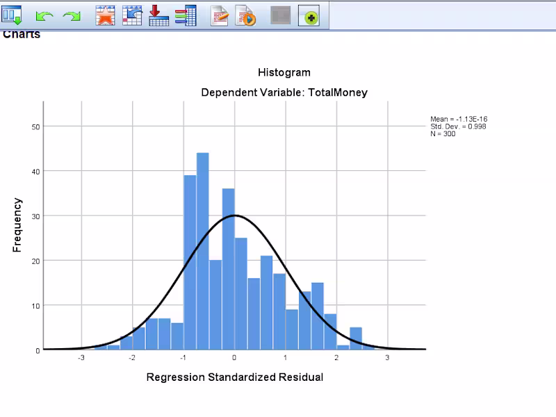 Cover image for Data Cleaning & Outlier Removal
