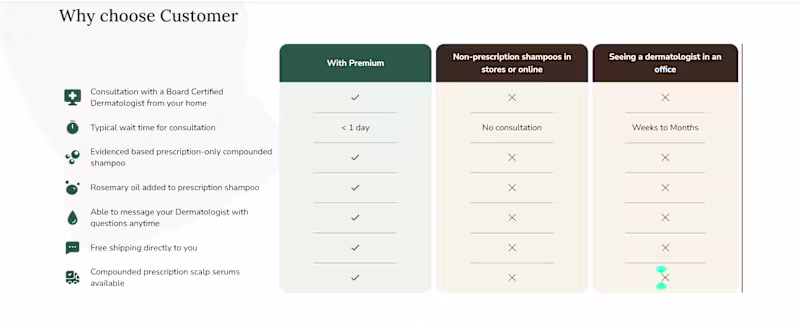 Cover image for Fully Customizable Product Comparison Table