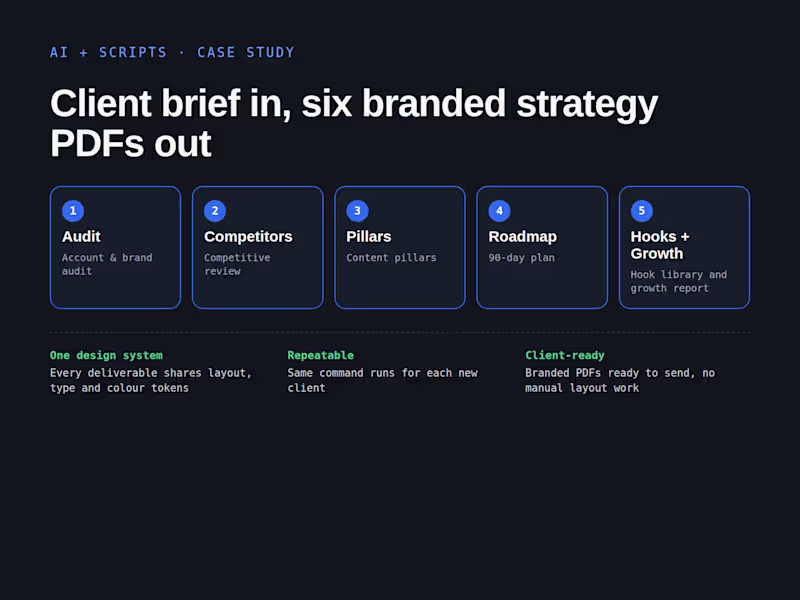 Cover image for Client deliverables generator: brief in, 6 branded PDFs out