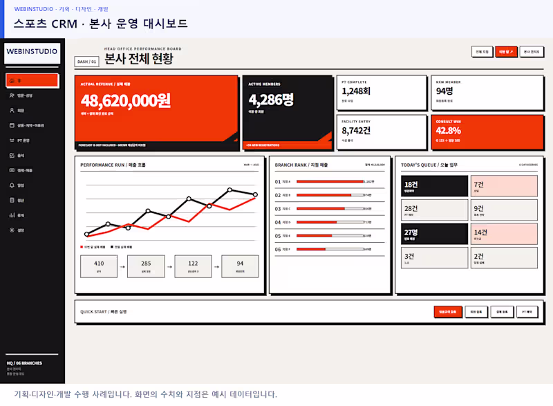 Cover image for Sports CRM: Headquarters Operations Dashboard