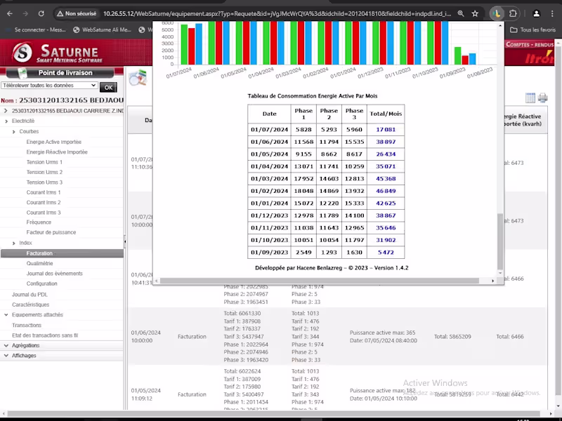 Cover image for Medium-Voltage (MV) Substation Analytics Chrome