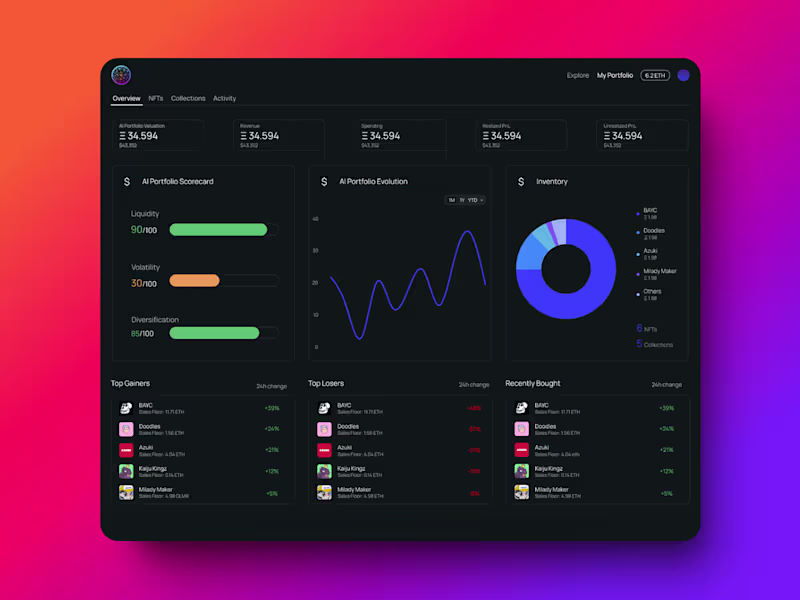 Cover image for Custom NFT Portfolio Tracker