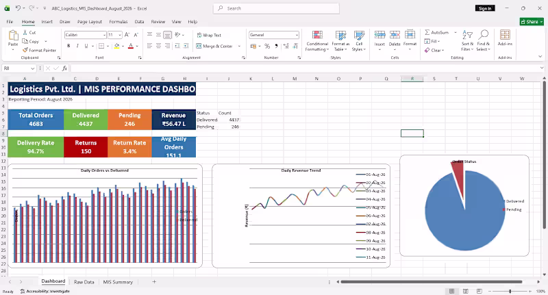 Cover image for Logistics MIS Performance Dashboard –