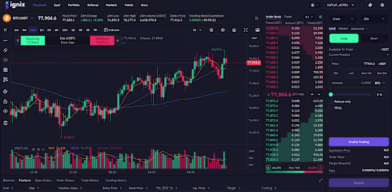 Cover image for Optimizing Trading Platform Frontend Performance