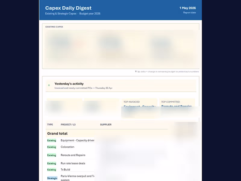 Cover image for Daily CapEx digest covering multi-category