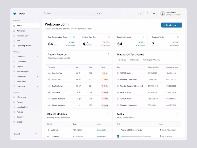 Cover image for Dashboard for a healthcare company from London. A comprehens...