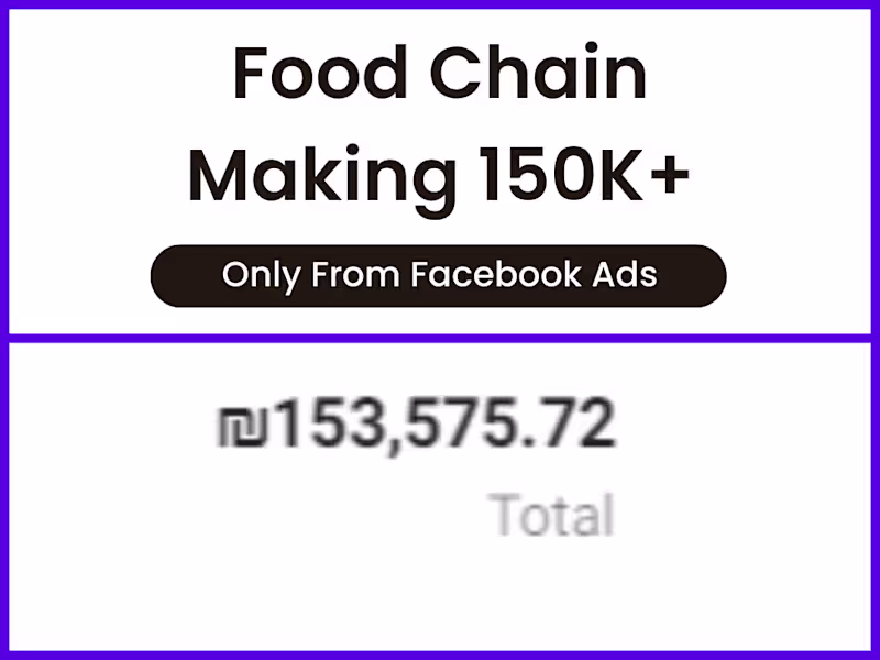 Cover image for Facebook Ads Client - Big Fast Food Chain
