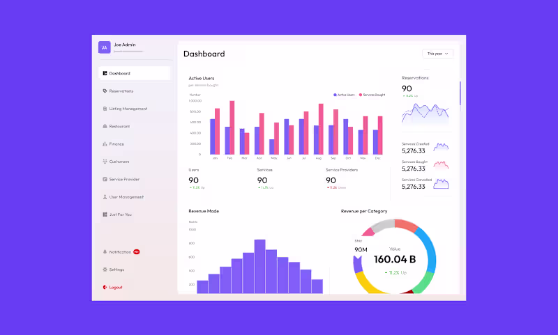 Cover image for Admin Dashboard for Service and Rental Management Platform