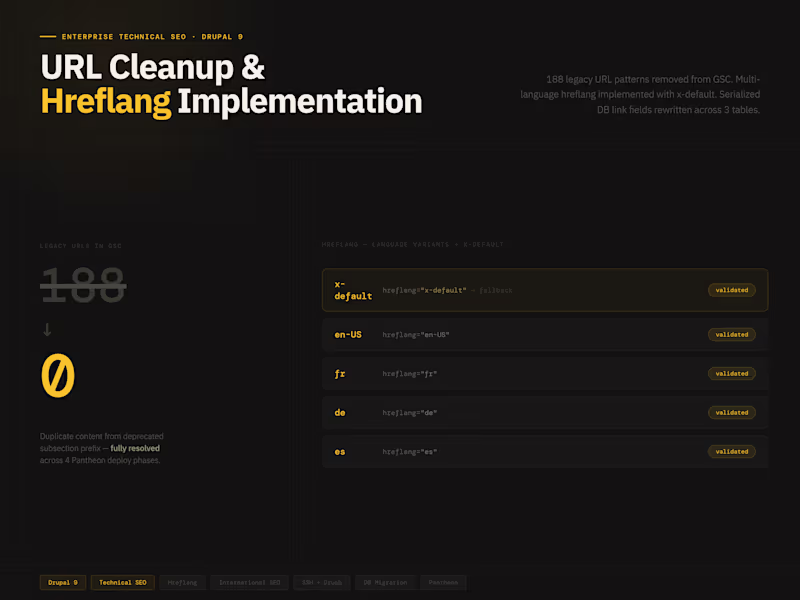 Cover image for 188-URL Drupal Cleanup + Hreflang on Pantheon