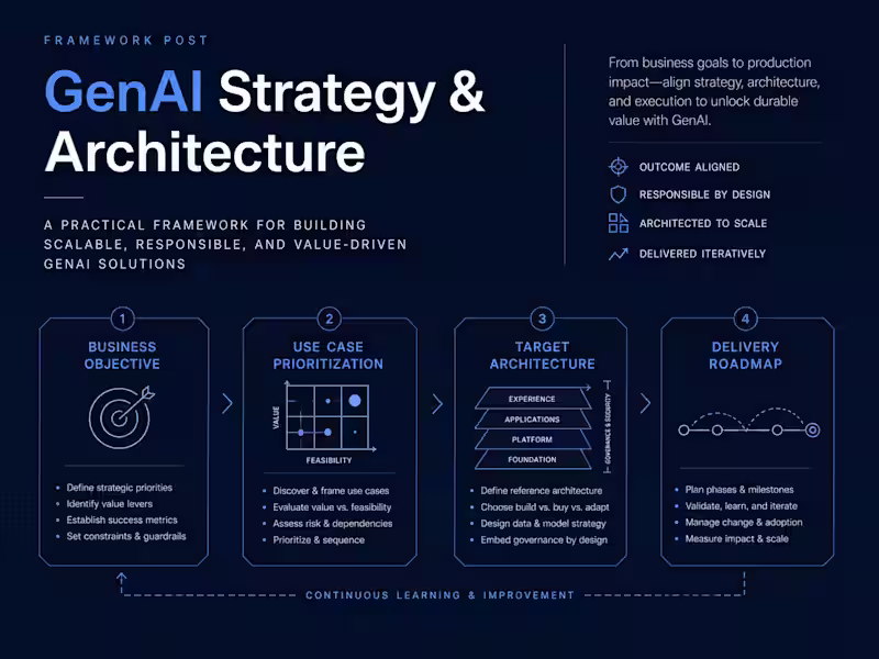 Cover image for GenAI Strategy & Architecture
Original framework