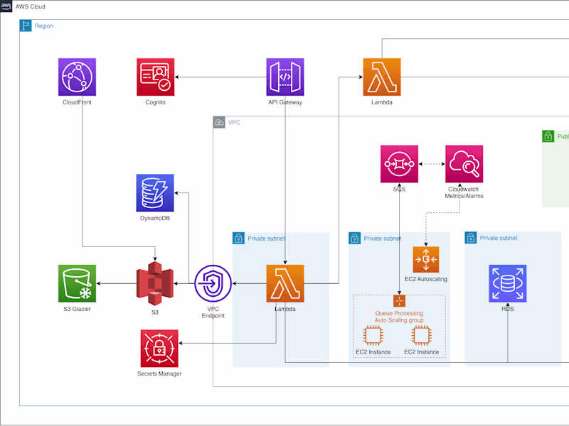 Cover image for Virtual FileCabinet - Document Management System