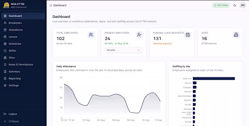 Cover image for React & Next.js Dashboard Development