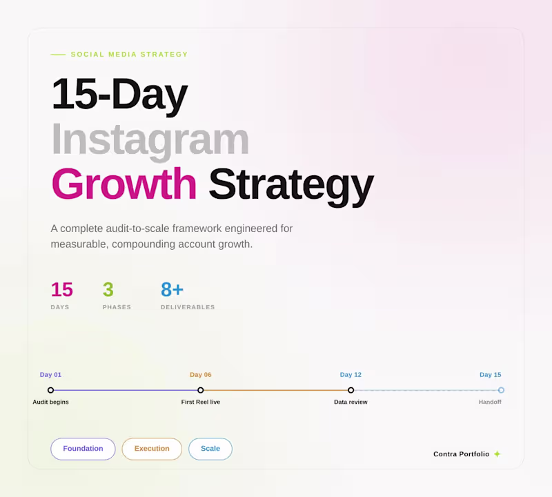 Cover image for Instagram Growth Strategy: 15-Day Audit-to-Scale Framework