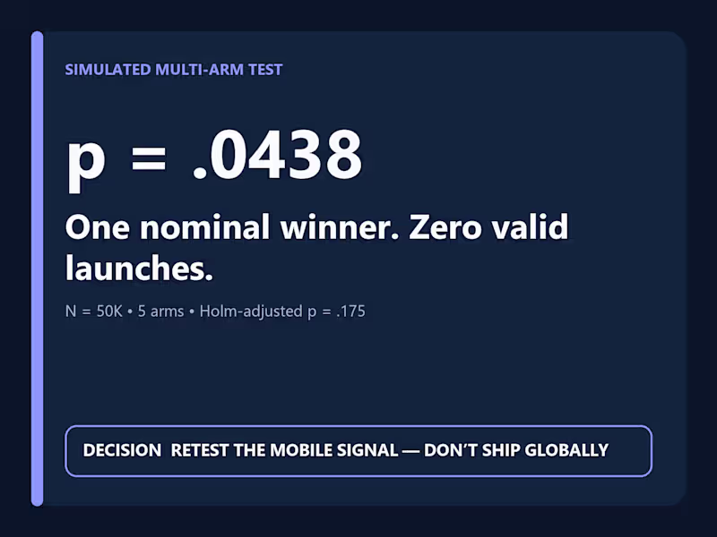 Cover image for Five Arms, One Nominal Winner, Zero Valid Launches