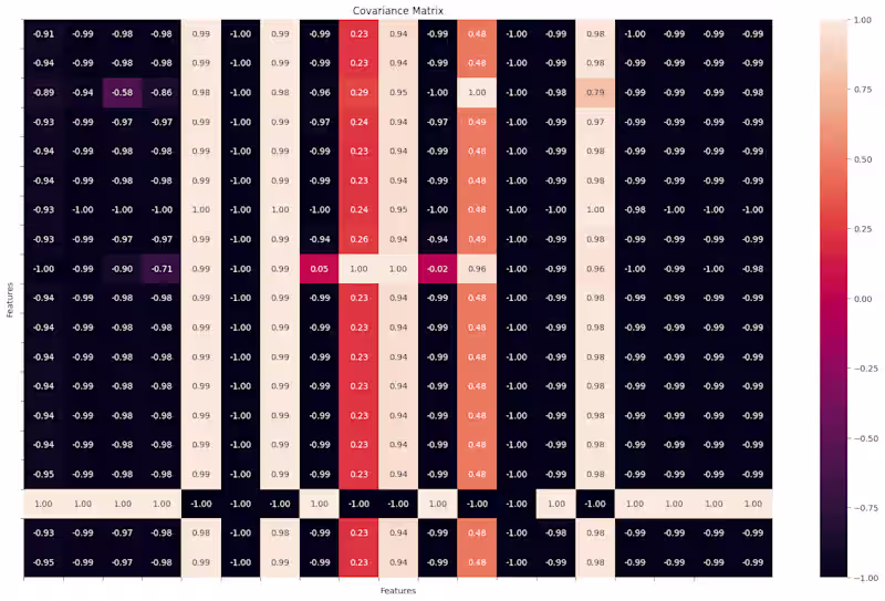 Cover image for How much time does it