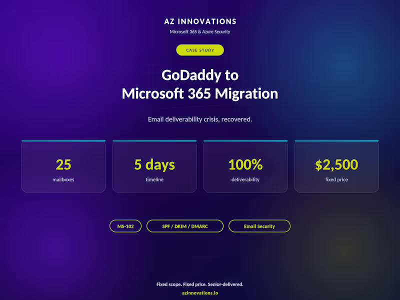 Cover image for  Godaddy to M365: Defederation