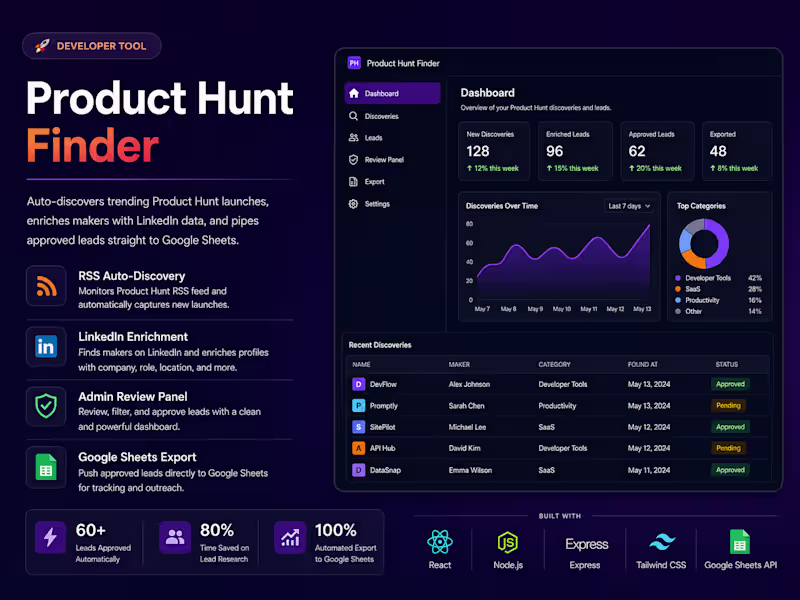 Cover image for Product Hunt Finder Web Application