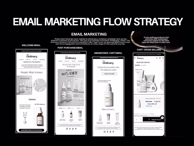 Cover image for Email Marketing Strategy for The Ordinary