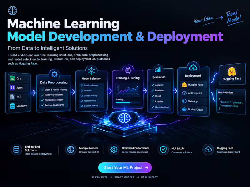 Cover image for Machine Learning Model Development & Deployment