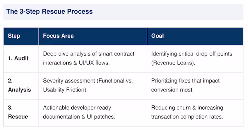 Cover image for This framework outlines my proprietary