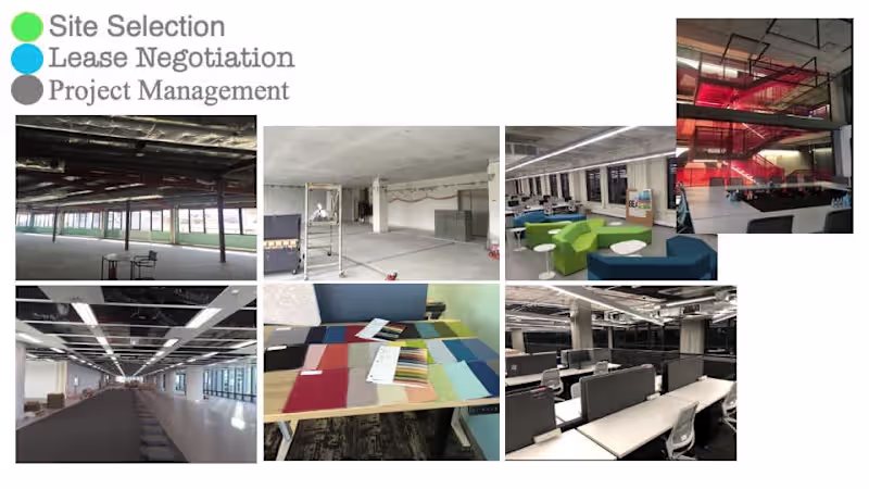 Cover image for Real Estate Management