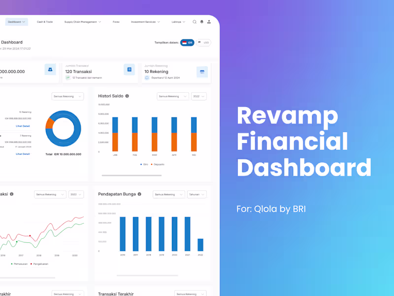 Cover image for Redesign Dashboard Saas For Qlola Financial Dashboard