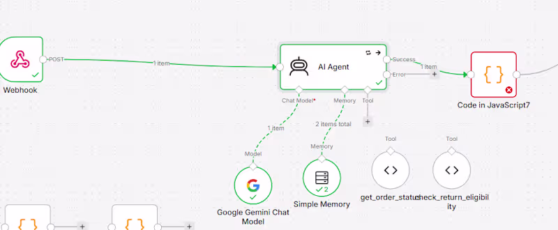 Cover image for AI Automation Workflow with n8n