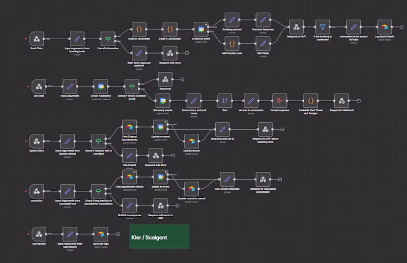 Cover image for AI Receptionist Workflow for Calls,
