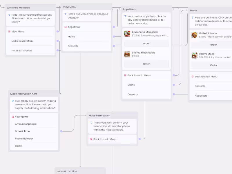 Cover image for Created Chatbot assistant for a