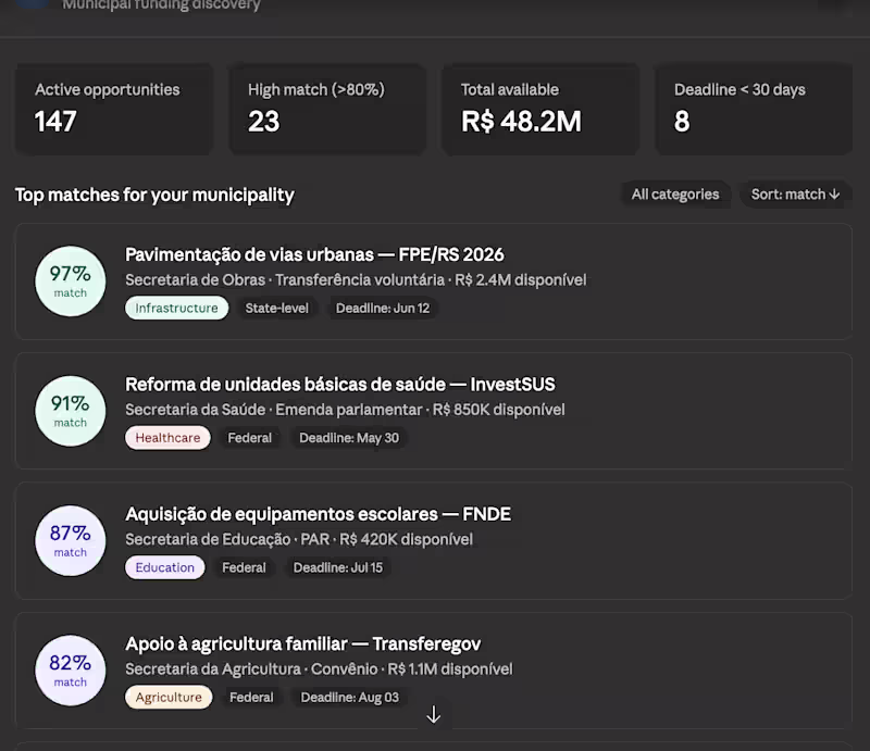 Cover image for Editais.AI (http://Editais.AI) — AI-Matched Funding