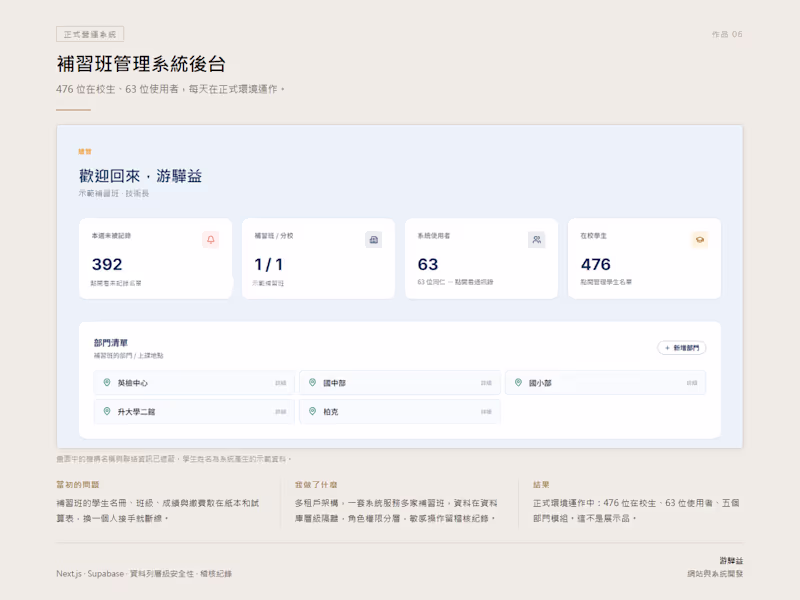 Cover image for Multi-tenant SaaS running in production