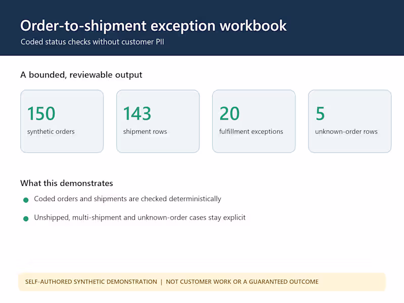 Cover image for check order-to-shipment exceptions using coded IDs