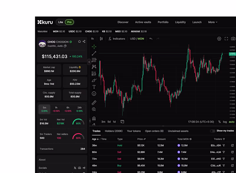 Cover image for Trading terminal