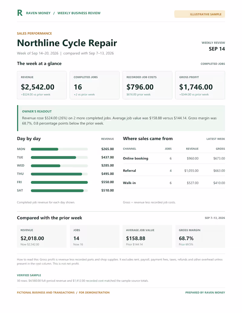 Cover image for Weekly sales report from your CSV