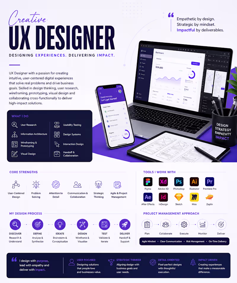 Cover image for UI-UX Designer & Consultant