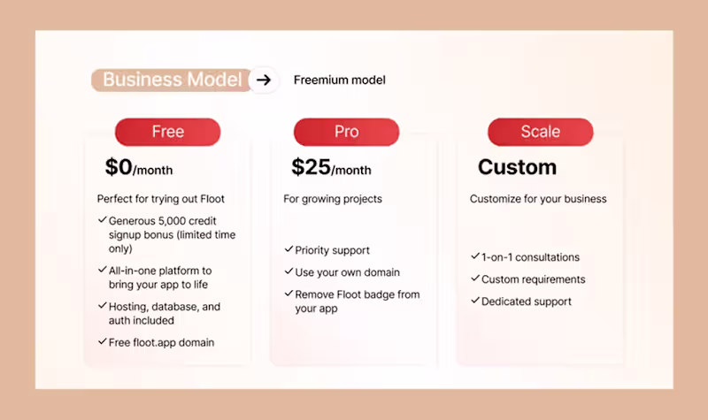 Cover image for Pitch Deck Design For Floot