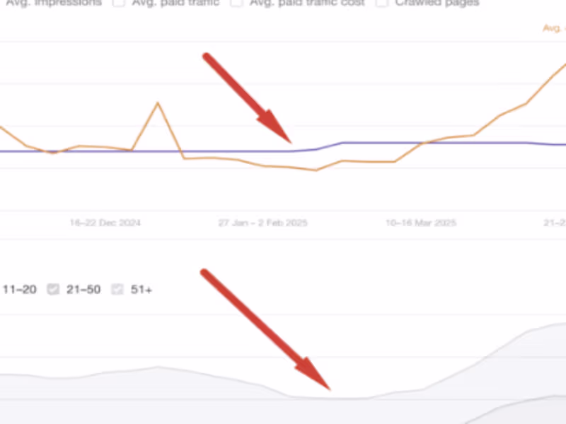 Cover image for 389% Increase in Organic Traffic
richardwilli124