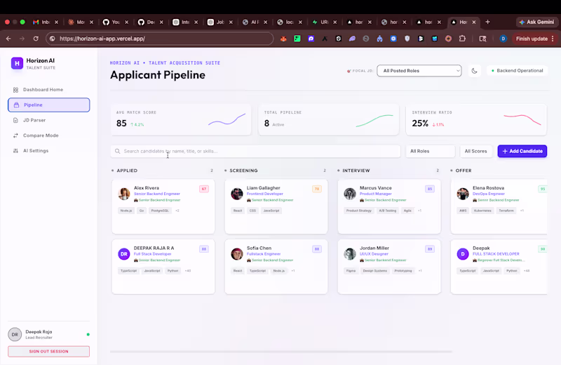 Cover image for Horizon AI — Kanban Pipeline